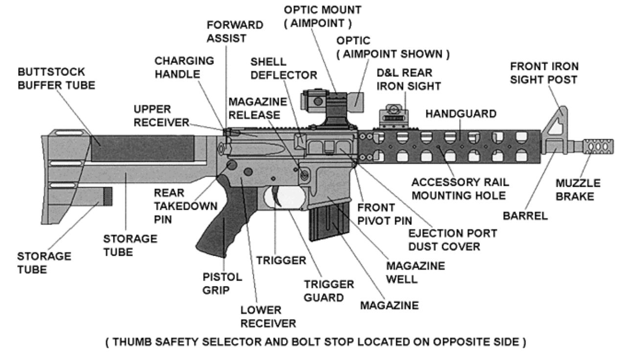 Machine Gun Parts Spotlight